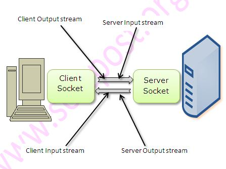 The Way To Arrange A Self-hosted Git Server With Web Interface: Repository Creation, Person Entry Management & Searching Information